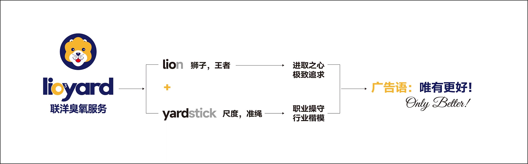 南京联洋臭氧设备服务有限公司;